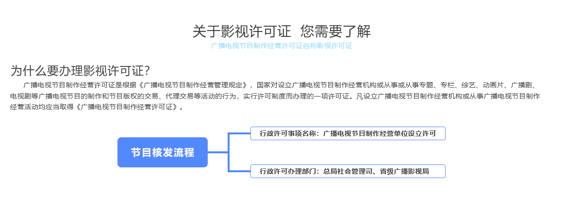 影视许可证办理